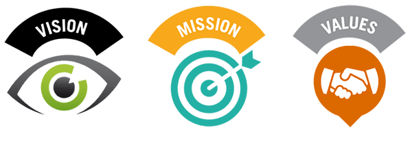 Vision Mission Values